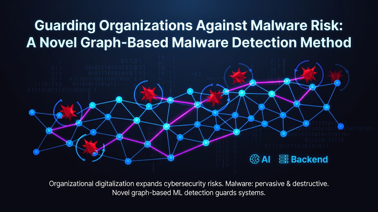 Guarding Organizations Against Malware Risk: A Novel Graph-Based Malware Detection Method