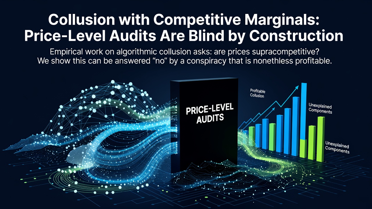 Collusion with Competitive Marginals: Price-Level Audits Are Blind by Construction