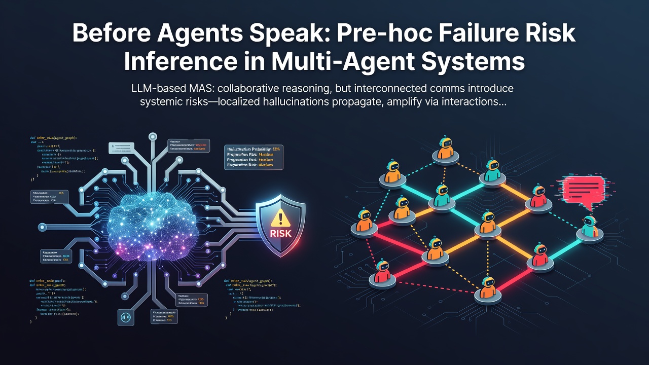 Before Agents Speak: Pre-hoc Failure Risk Inference in Multi-Agent Systems