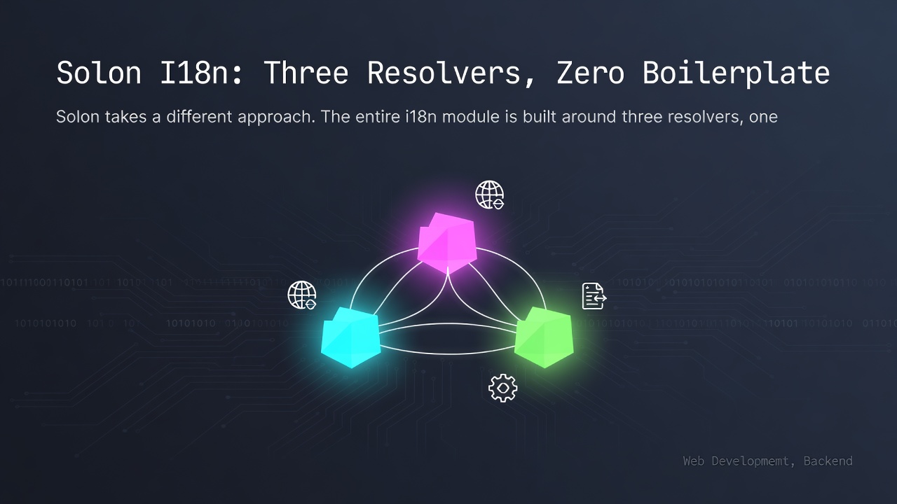 Solon I18n: Three Resolvers, Zero Boilerplate