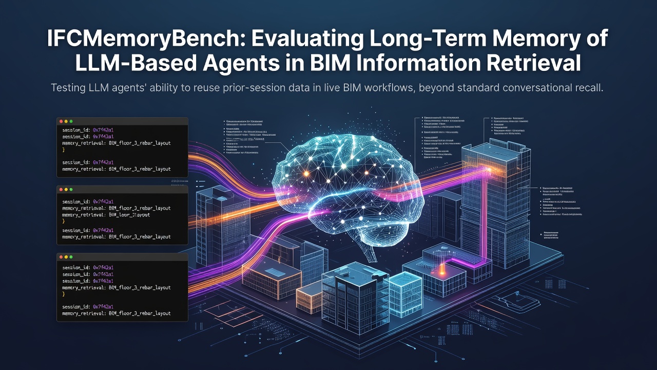 IFCMemoryBench: Evaluating Long-Term Memory of LLM-Based Agents in BIM Information Retrieval