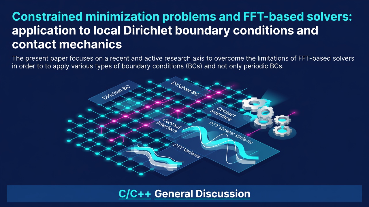 Constrained minimization problems and FFT-based solvers: application to local Dirichlet boundary conditions and contact mechanics