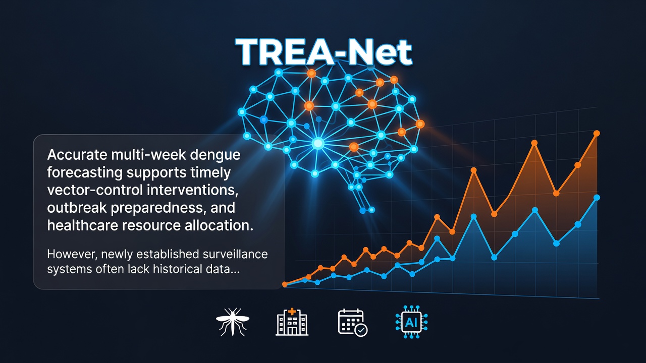 TREA-Net: A Transferable Residual Epidemiological Adaptation Network for Dengue Incidence Forecasting