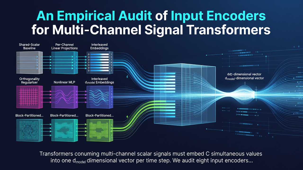 An Empirical Audit of Input Encoders for Multi-Channel Signal Transformers