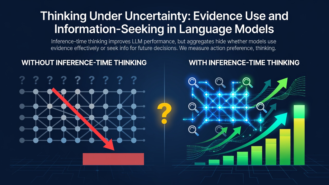 Thinking Under Uncertainty: Evidence Use and Information-Seeking in Language Models