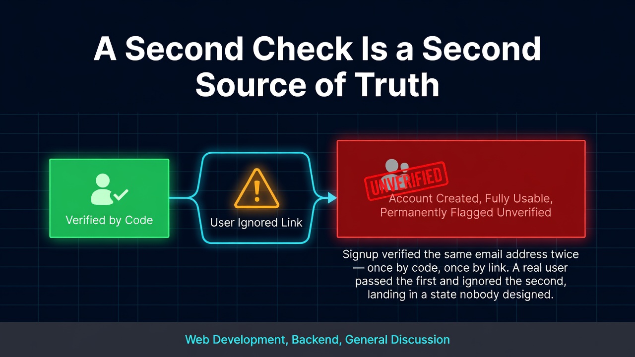 A Second Check Is a Second Source of Truth