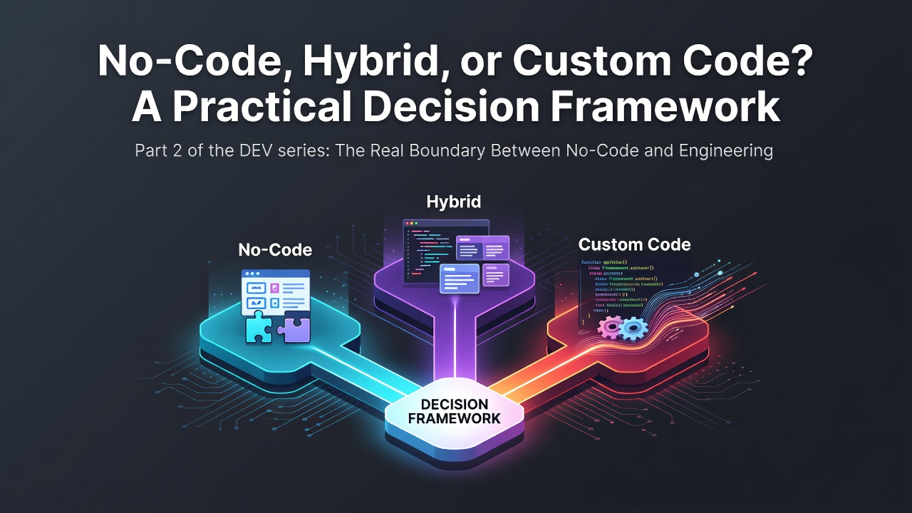No-Code, Hybrid, or Custom Code? A Practical Decision Framework