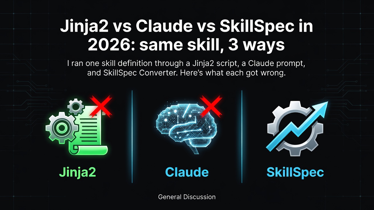 Jinja2 vs Claude vs SkillSpec in 2026: same skill, 3 ways