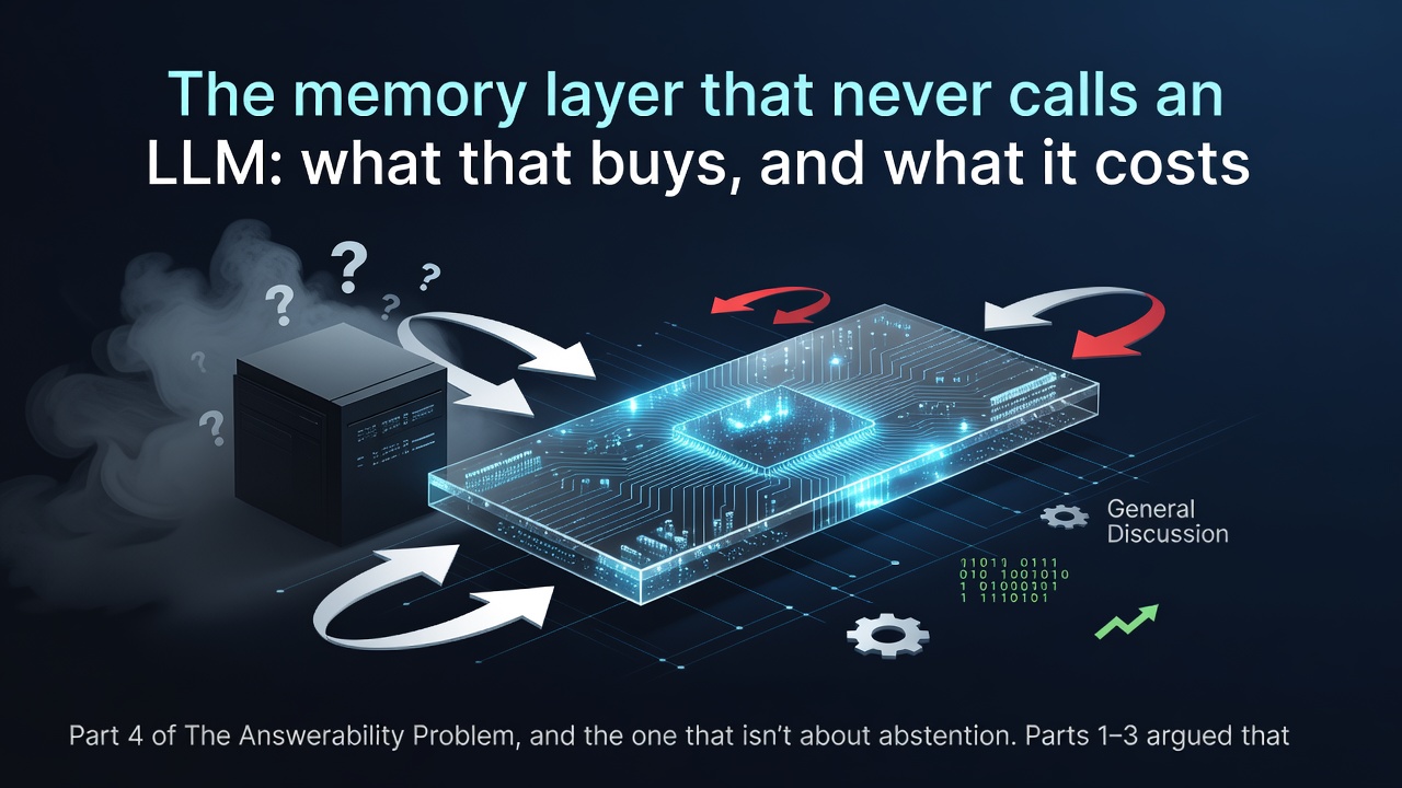 The memory layer that never calls an LLM: what that buys, and what it costs