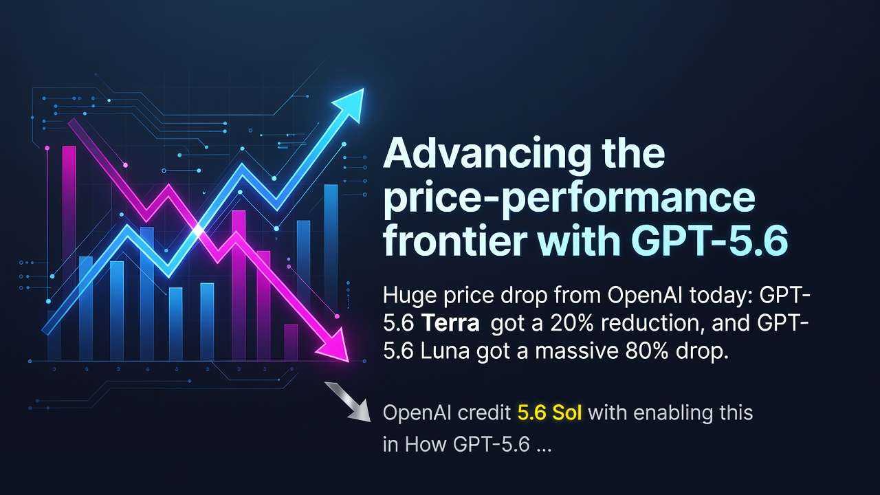 Advancing the price-performance frontier with GPT‑5.6