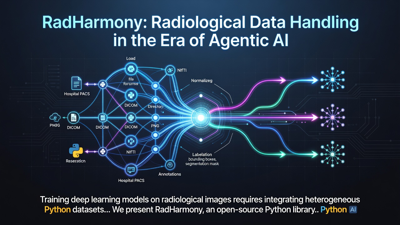 RadHarmony: Radiological Data Handling in the Era of Agentic AI