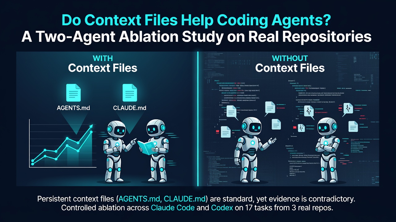 Do Context Files Help Coding Agents? A Two-Agent Ablation Study on Real Repositories