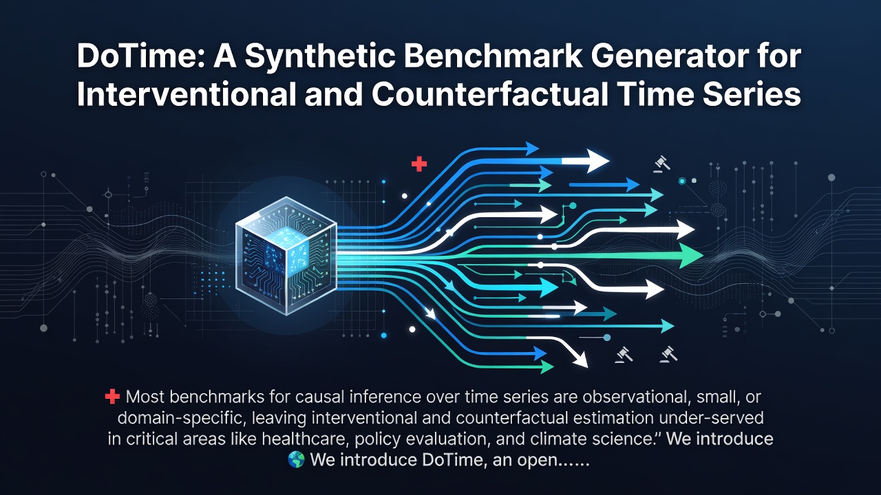 DoTime: A Synthetic Benchmark Generator for Interventional and Counterfactual Time Series