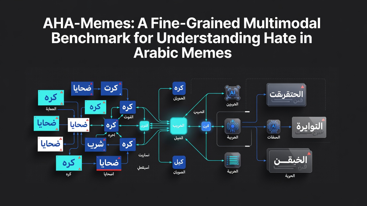 AHA-Memes: A Fine-Grained Multimodal Benchmark for Understanding Hate in Arabic Memes