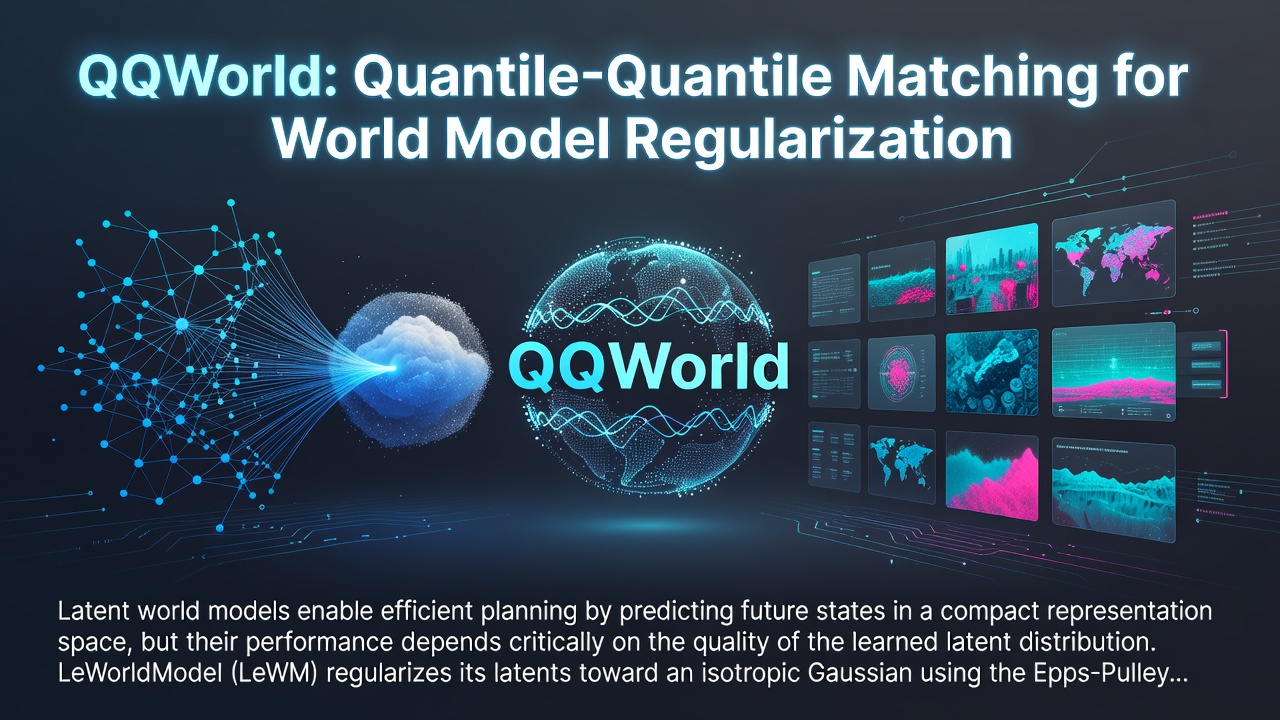 QQWorld: Quantile-Quantile Matching for World Model Regularization