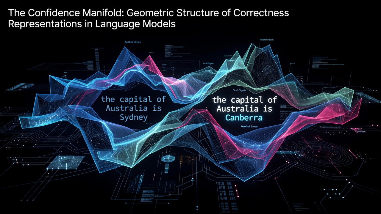 The Confidence Manifold: Geometric Structure of Correctness Representations in Language Models