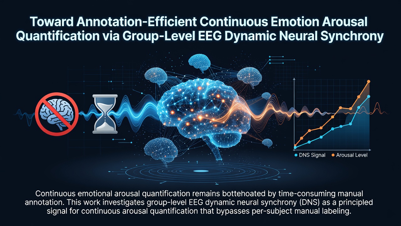Toward Annotation-Efficient Continuous Emotion Arousal Quantification via Group-Level EEG Dynamic Neural Synchrony