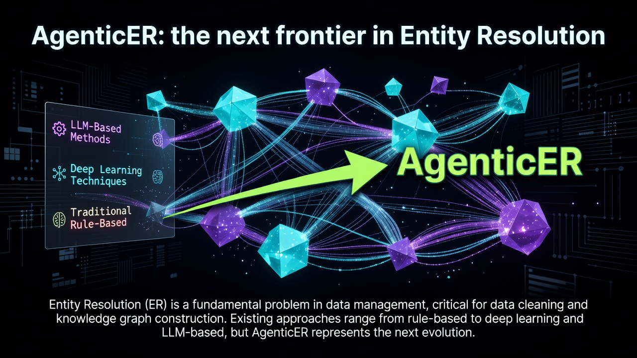 AgenticER: the next frontier in Entity Resolution