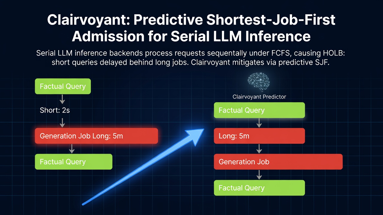 Clairvoyant: Predictive Shortest-Job-First Admission for Serial LLM Inference