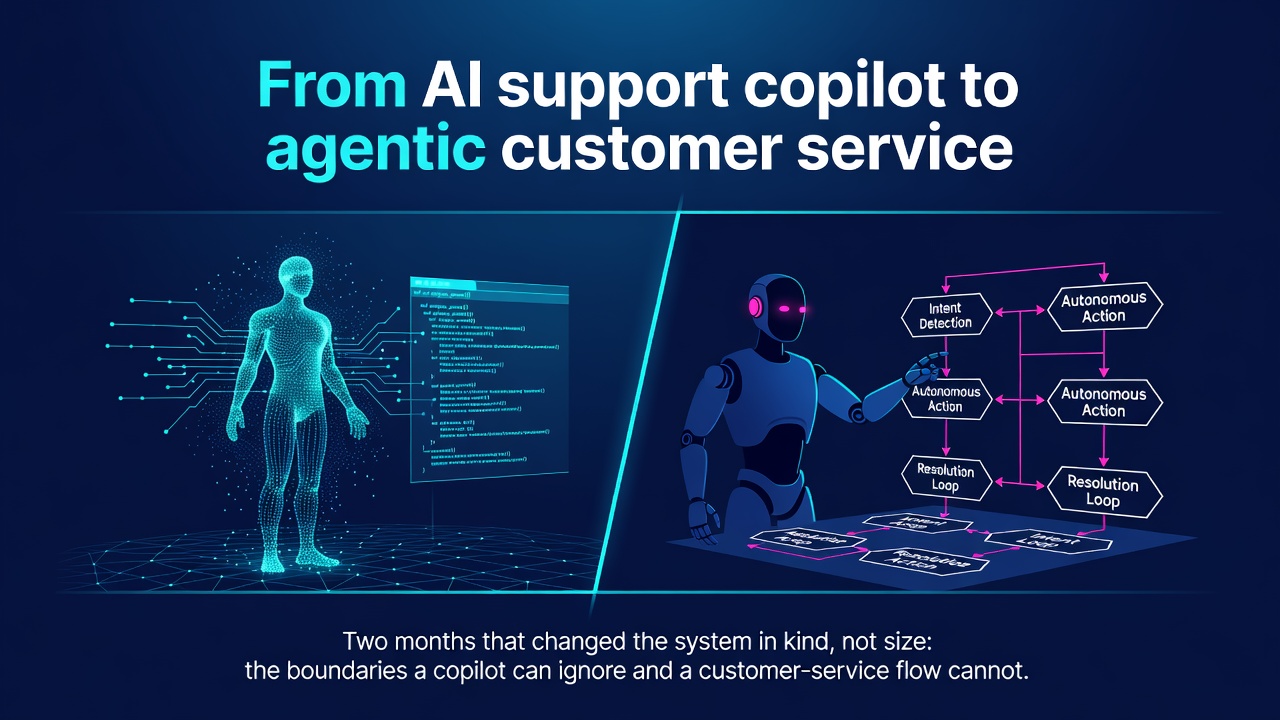 From AI support copilot to agentic customer service