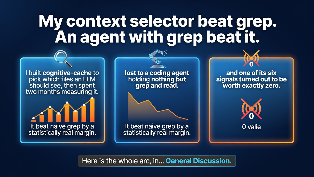 My context selector beat grep. An agent with grep beat it.