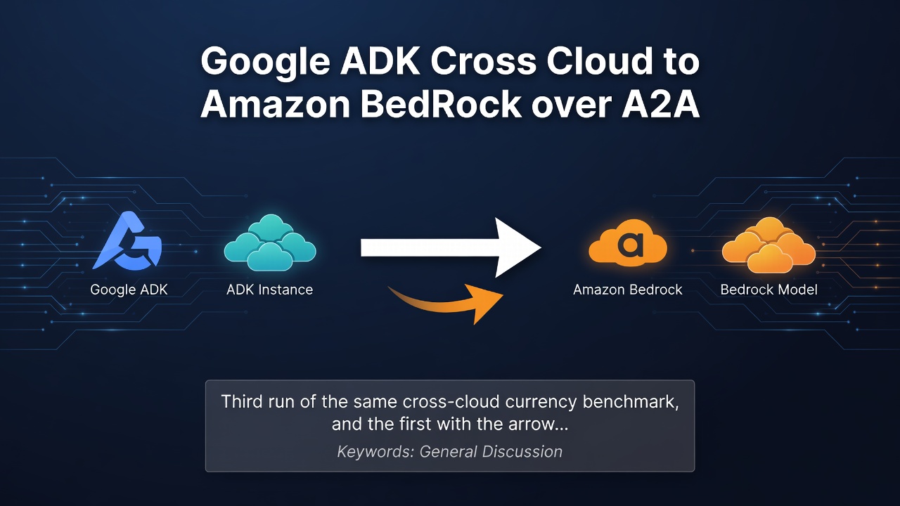 Google ADK Cross Cloud to Amazon Bedrock over A2A