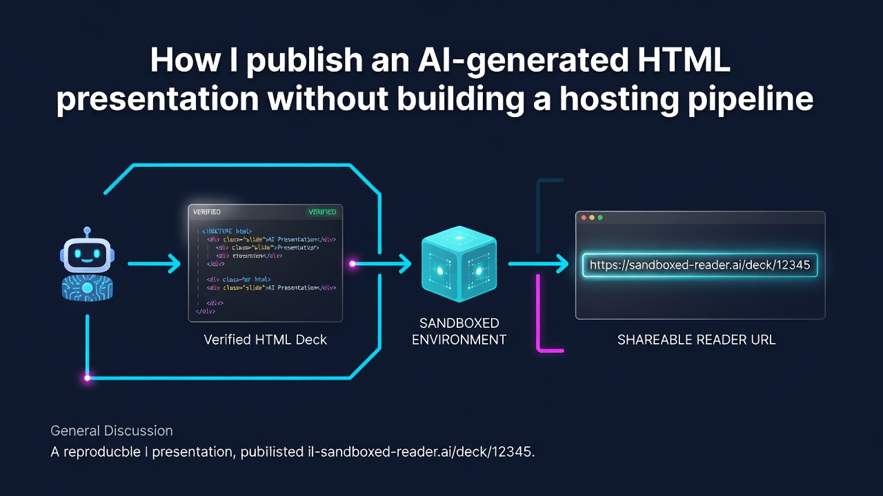 How I publish an AI-generated HTML presentation without building a hosting pipeline