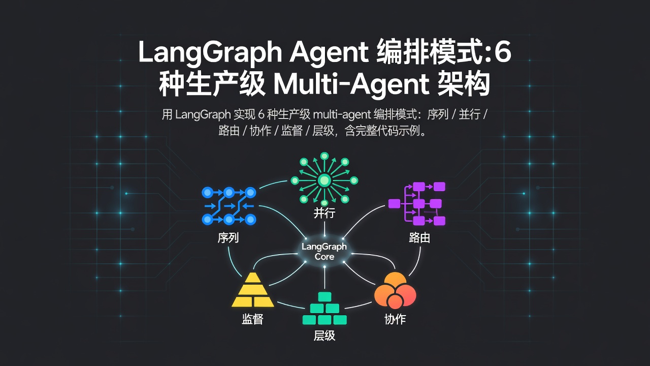 LangGraph Agent 编排模式:6 种生产级 Multi-Agent 架构
