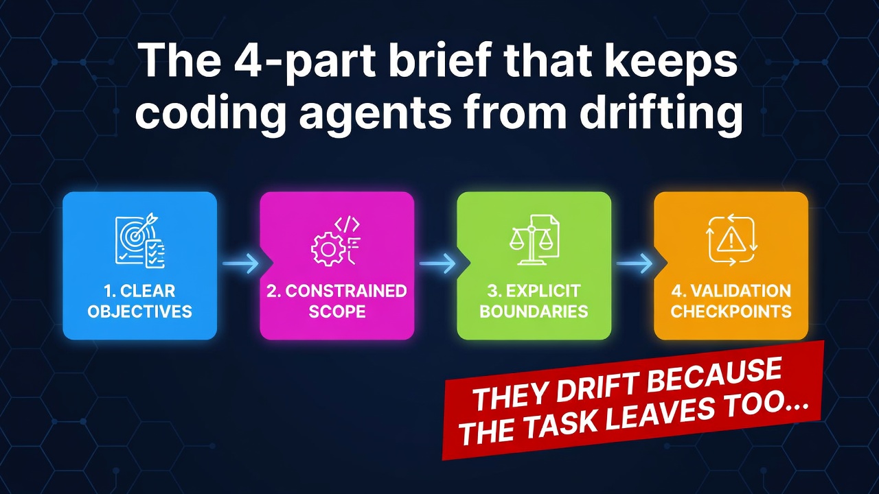The 4-part brief that keeps coding agents from drifting