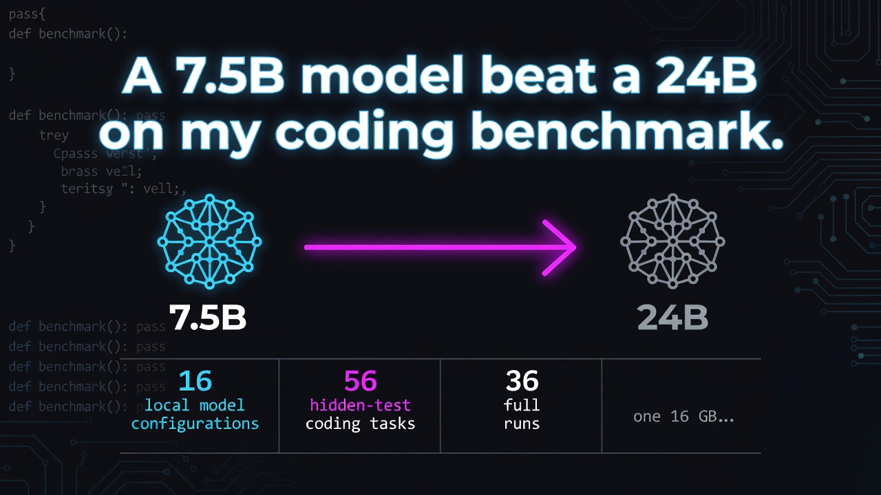 A 7.5B model beat a 24B on my coding benchmark.