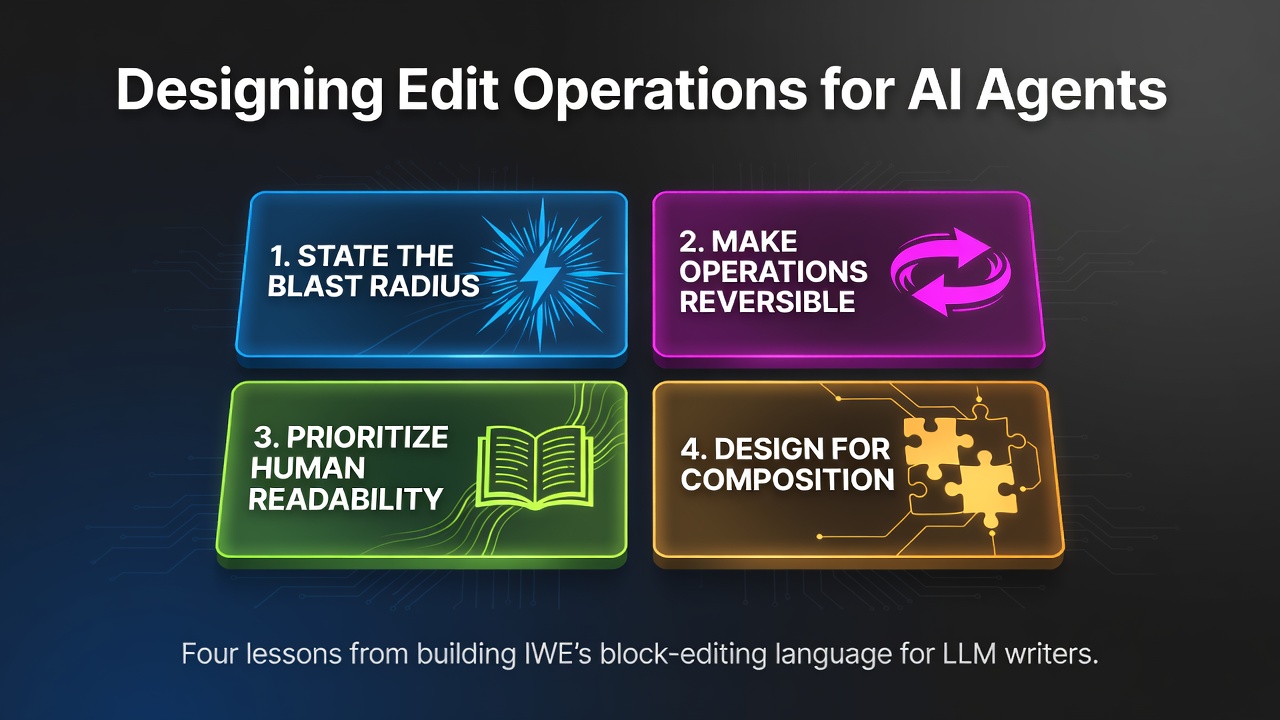 Designing Edit Operations for AI Agents