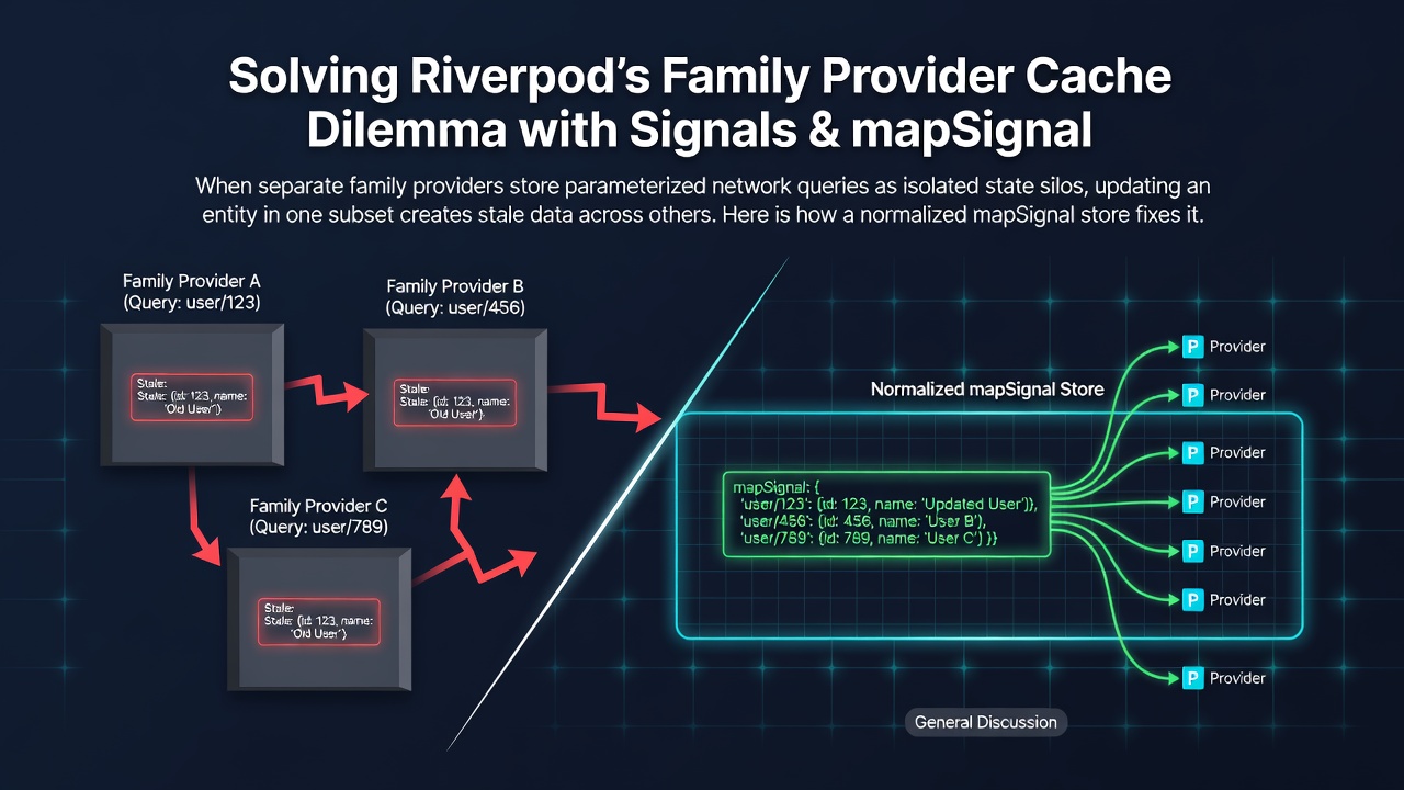 Solving Riverpod’s Family Provider Cache Dilemma with Signals & mapSignal
