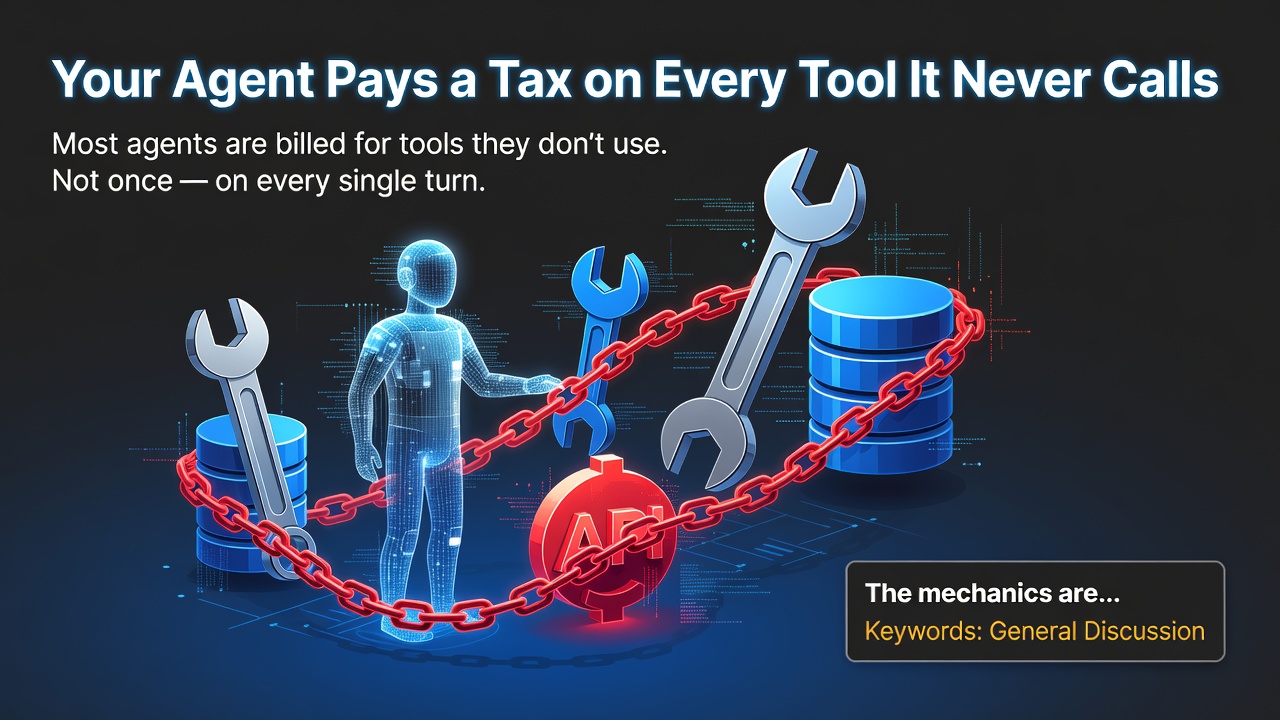 Your Agent Pays a Tax on Every Tool It Never Calls