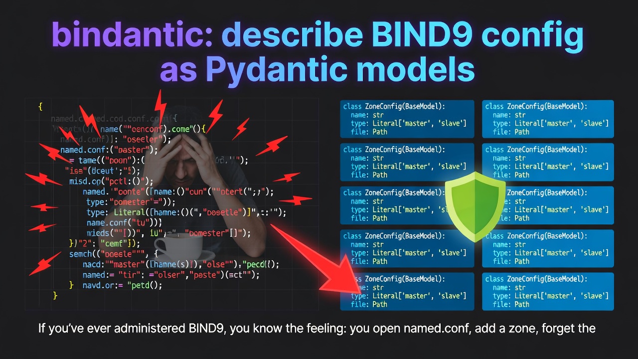 bindantic: describe BIND9 config as Pydantic models