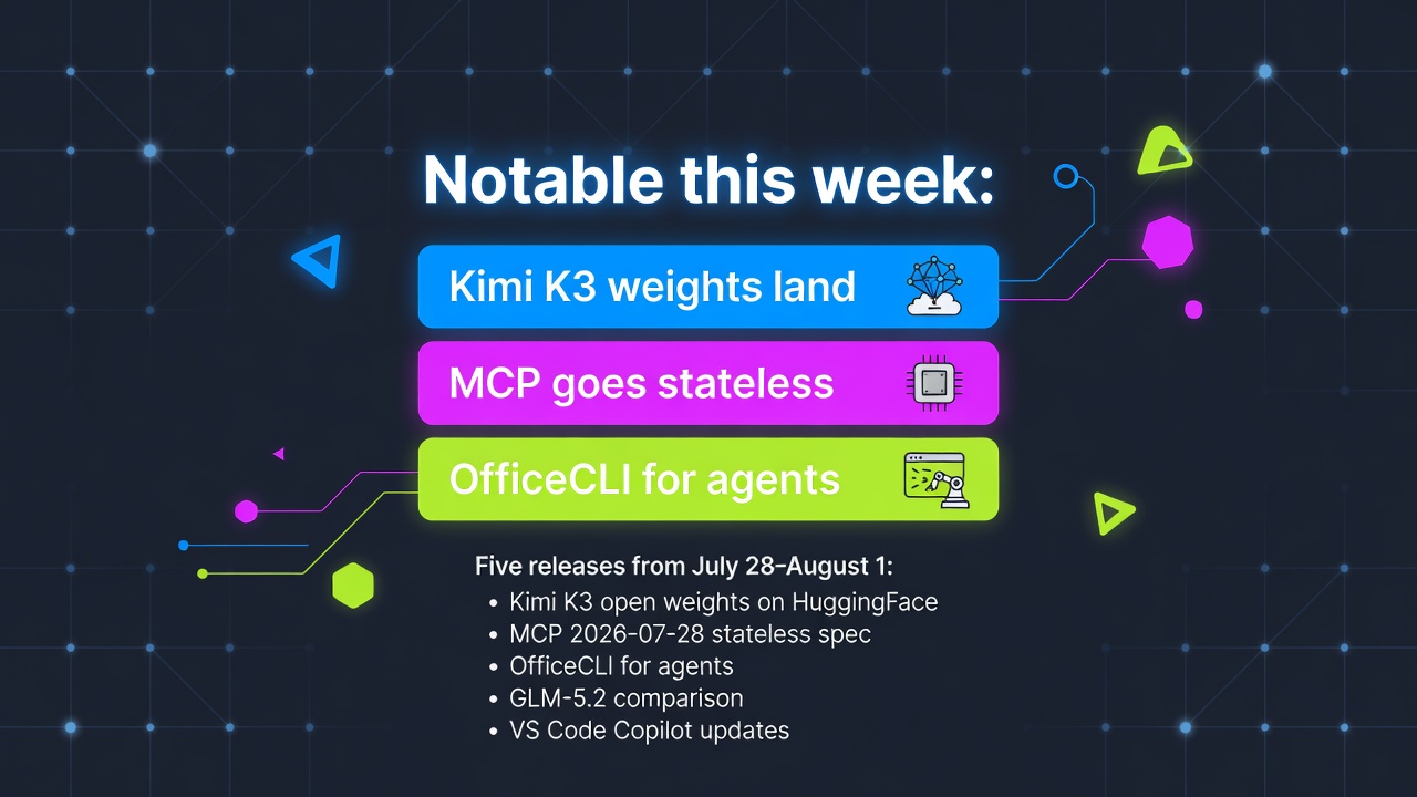 Notable this week: Kimi K3 weights land, MCP goes stateless, OfficeCLI for agents