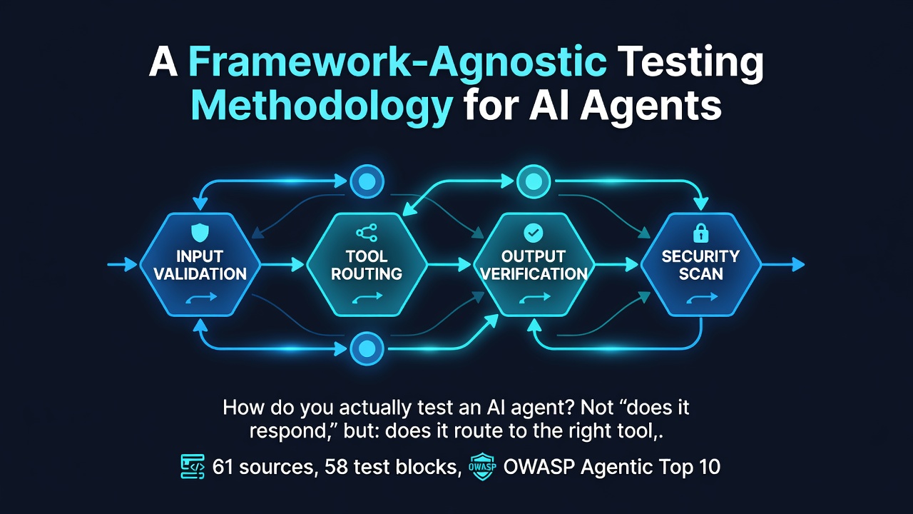 A Framework-Agnostic Testing Methodology for AI Agents (61 sources, 58 test blocks, OWASP Agentic Top 10)