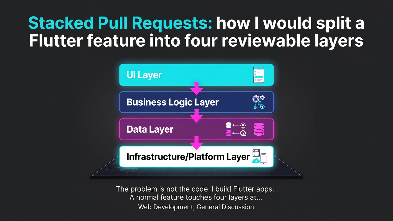 Stacked Pull Requests: how I would split a Flutter feature into four reviewable layers