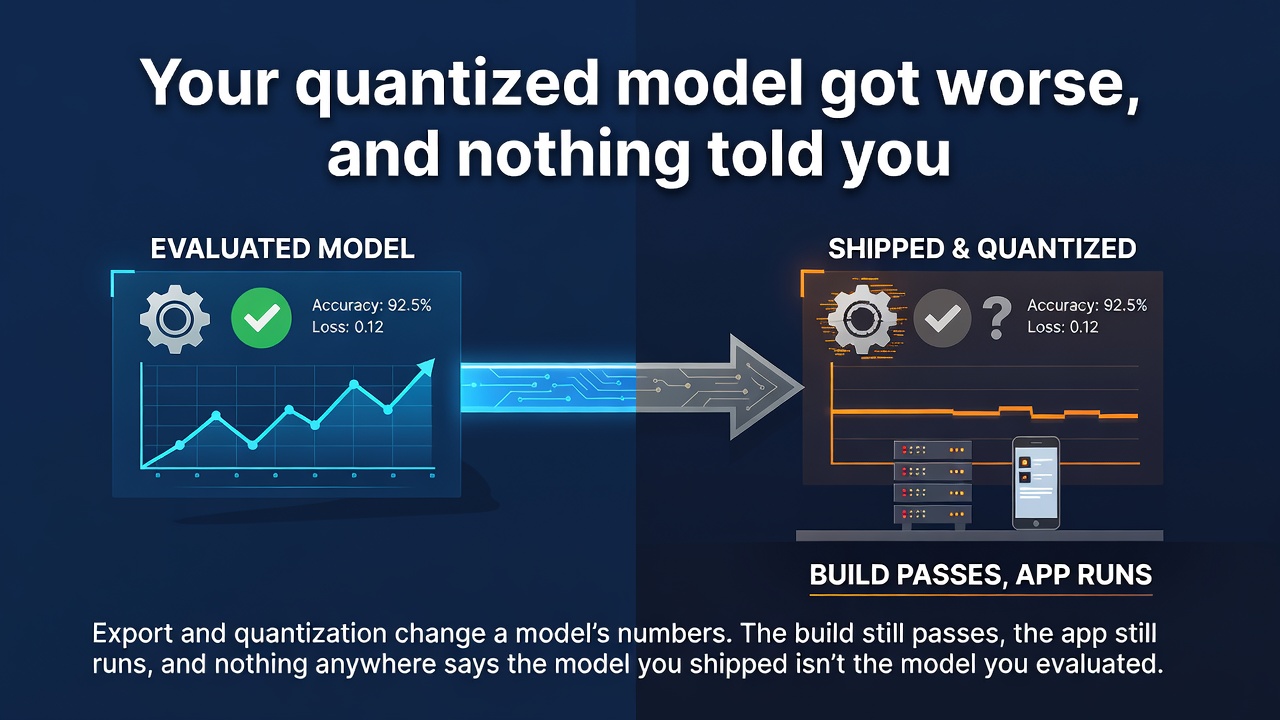 Your quantized model got worse, and nothing told you