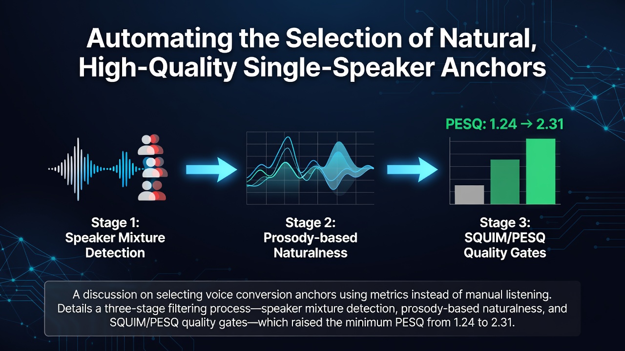 Automating the Selection of Natural, High-Quality Single-Speaker Anchors