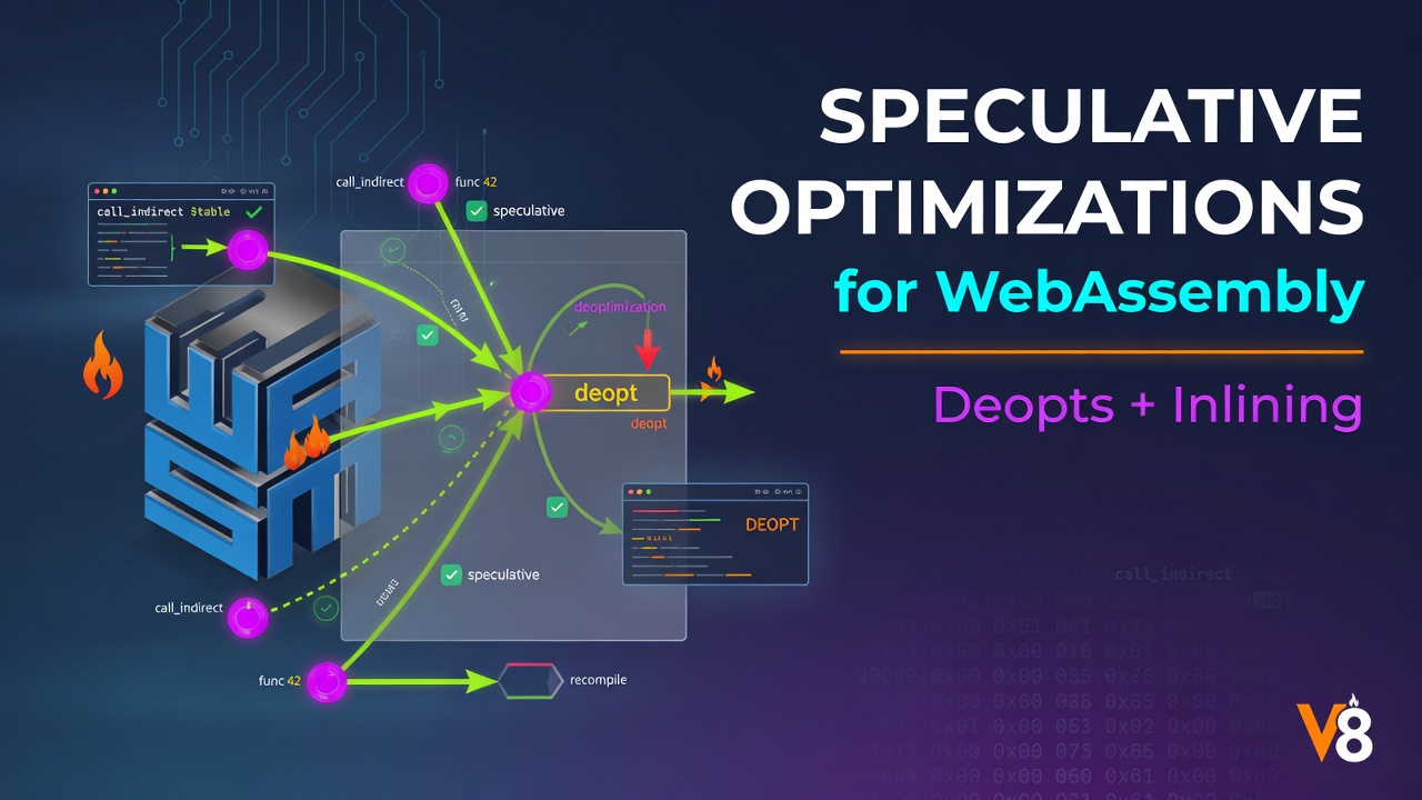 Speculative Optimizations for WebAssembly using Deopts and Inlining